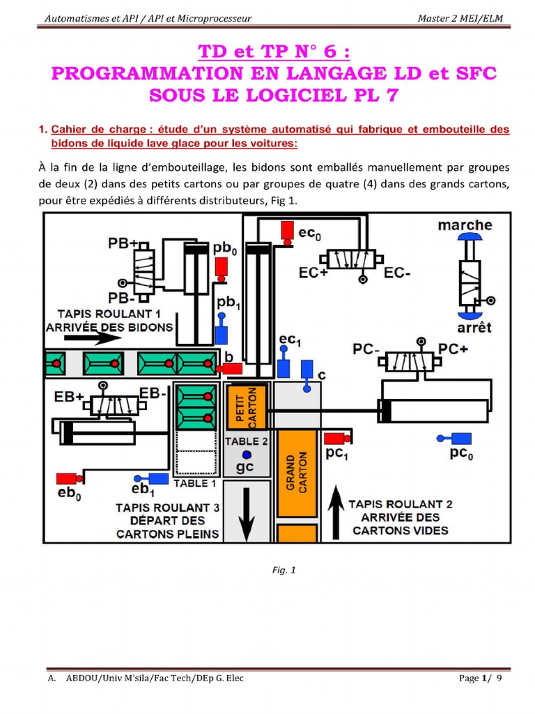 ABDOU. TD6 Et TP6 - API PL7 | PDF
