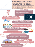 Clasificación Internacional Del Funcionamiento, de La Discapacidad y de La Salud