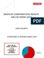 Graficas Comparativas Insajuv Mes de Enero 2023: Alba Galindo