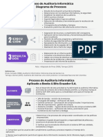 Diagrama de Procesos Auditoria Informatica