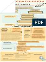 Tarea 2 Farmacología