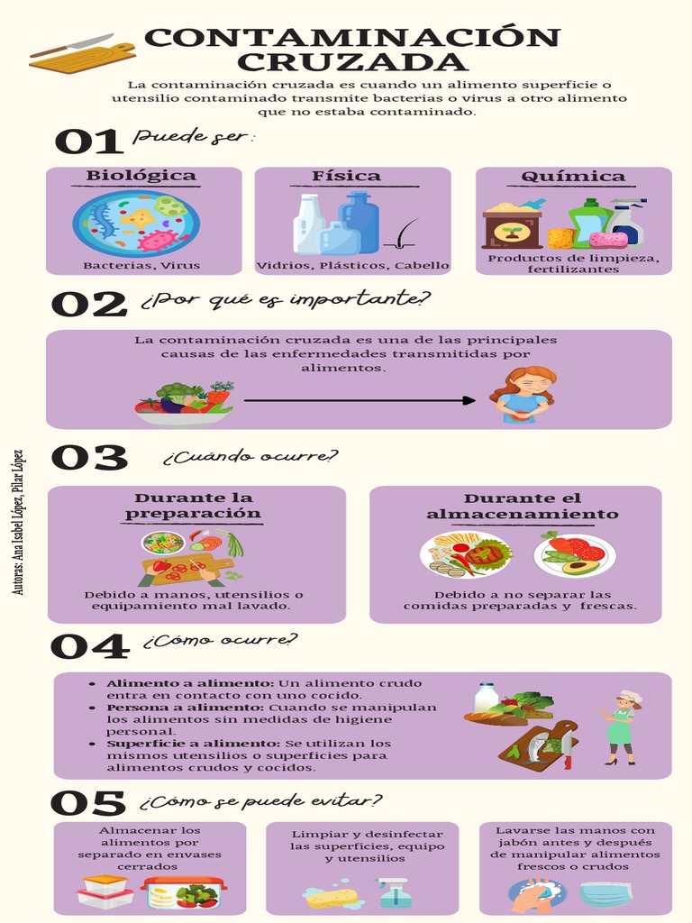 Infografía Contaminación Cruzada - Hospital Quiché | PDF