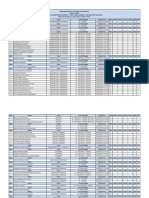 Lista de Classificação Definitiva - Geral - Nível Superior - MPSP