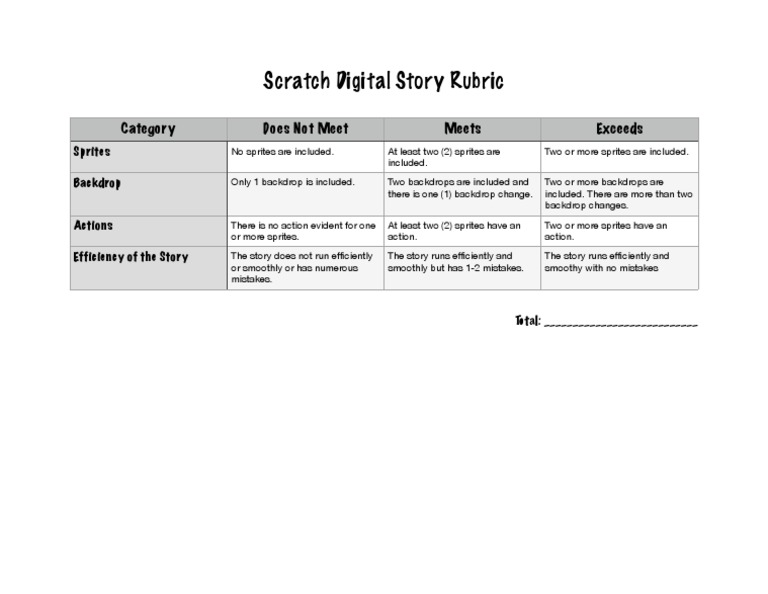 Scratch Digital Story Assessment Rubric | PDF