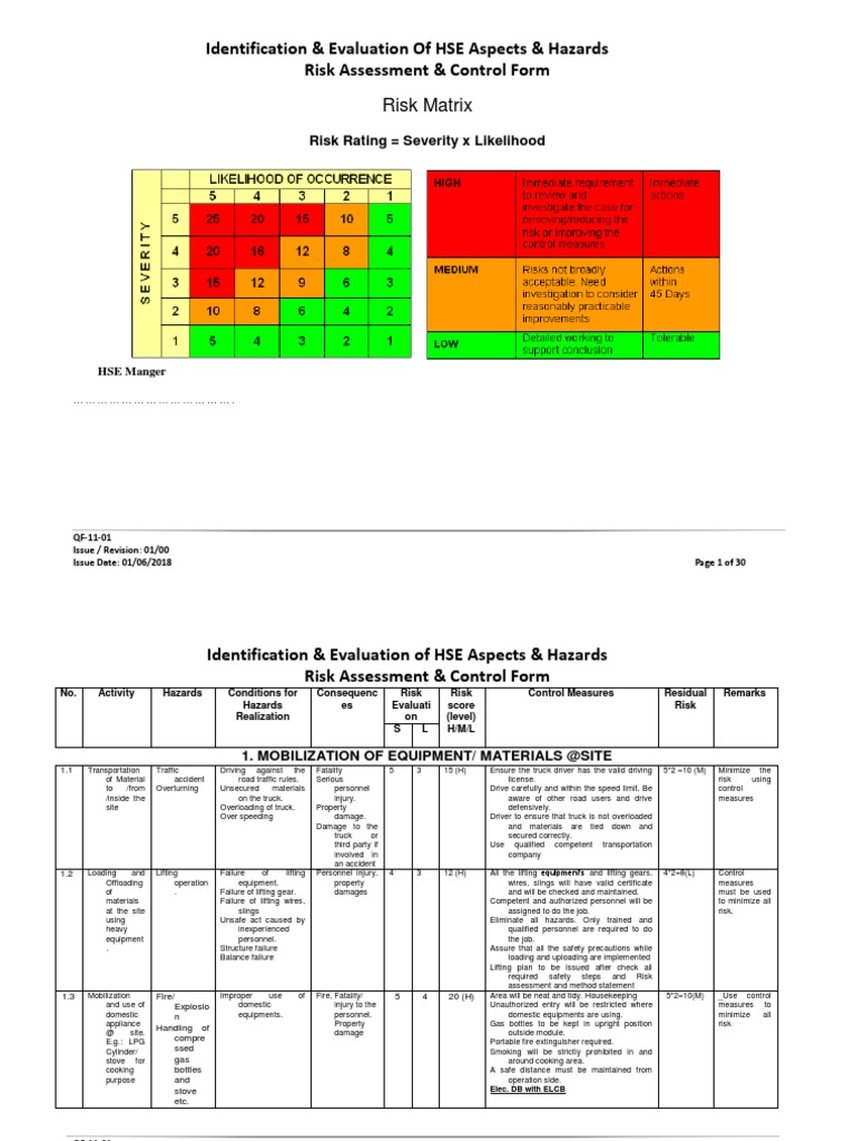 Identification & Evaluation of HSE Aspects & Hazards Risk Assessment ...