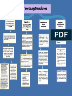 Mapa Conceptual Sanciones y Ventas