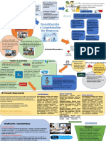 Mapa Mental Constitucion y Legalizacion de La Empresa