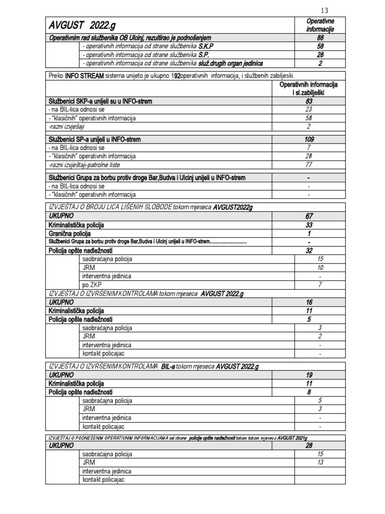 13 OPERATIVAN RAD v2 | PDF