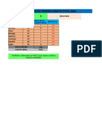 Resultados Primer Ensayo Icfes 2022: Diseñado y Elaborado Por MGSC Jesús Alonso Cardona Maestro Del INEM