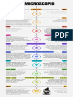 Línea de Tiempo Sobre El Microscopio