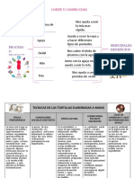 Corte y Confección 14 de Oct