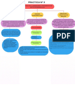 Mapa Mental Practica 2