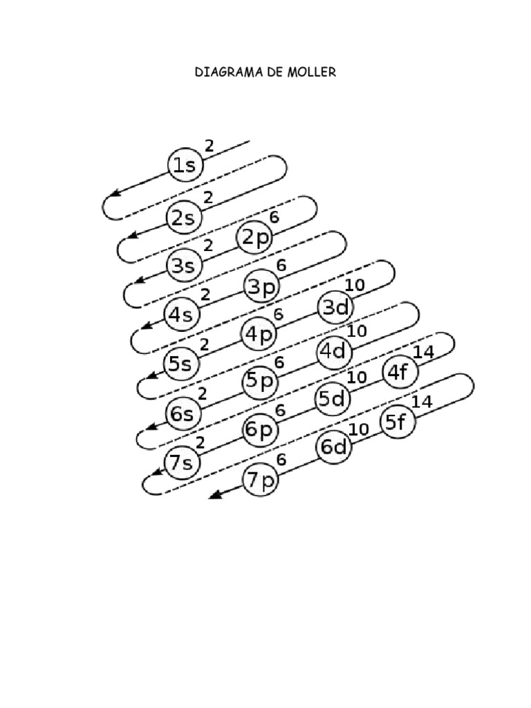 DIAGRAMA DE MOLLER (1) PDF
