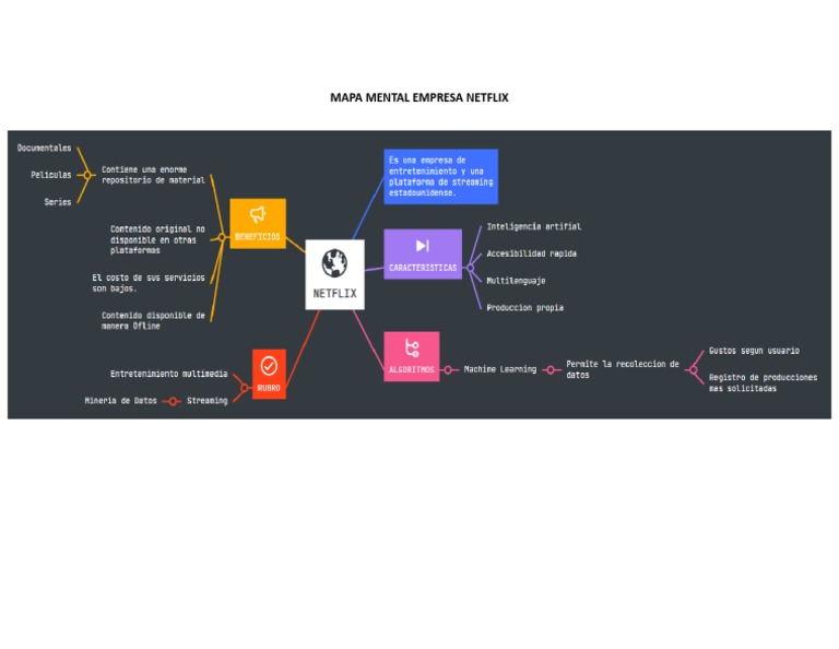 Mapa Mental de Netflix: Estructura y Estrategia | PDF
