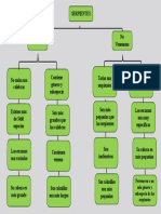 Cuadro Comparativo Desmayos