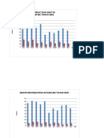 Grafik Bayi Sehat Dan Sakit Di Rsia Sayang Ibu Tahun 2022