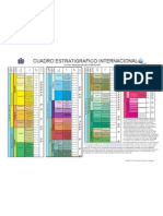 Cuadro Estratigrafico