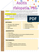 Ascitis, Encefalopatia, PBE, SX Hepatorrenal y Hepatopulmonar