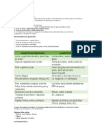 Alimentacion:: Dieta en La Colecistectomía