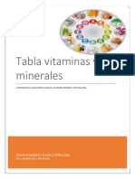 Tabla Vitaminas y Minerales Conf