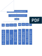 Mapa Conceptual de Armando Dueñas Jurado