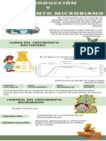 Infografía Ilustrativa Día de La Tierra Economía Circular Verde y Crema