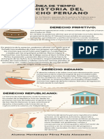 Infografía Línea de Tiempo Historia Ilustrada Beige y Naranja