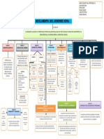 Mapa Conceptual Reglamento Del Aprendiz Sena