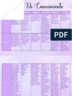 Cuadro Comparativo de Las Areas de Conocimiento