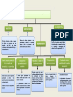 Mapa Conceptual NIA 5