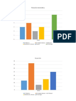 Graficas de Administracion