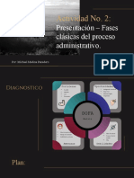 Actividad No. 2:: Presentación - Fases Clásicas Del Proceso Administrativo