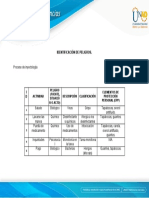 Identificación de Peligros