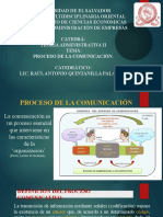 Proceso de La Comunicación