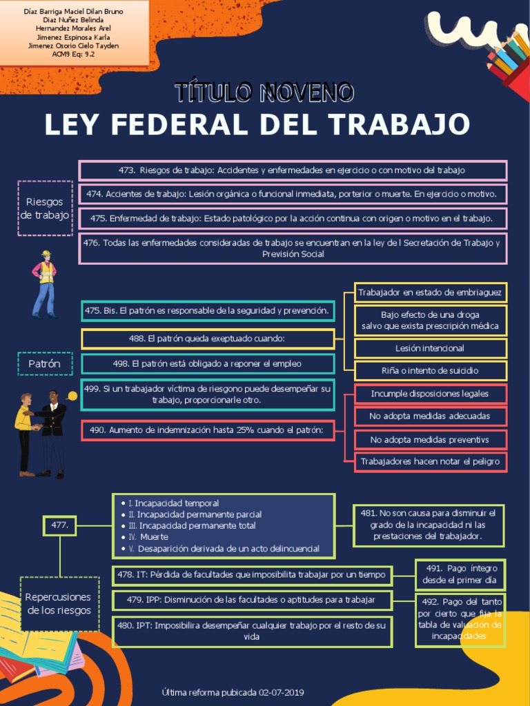 Incapacidades según la Ley Federal del Trabajo | PDF | Hospital ...