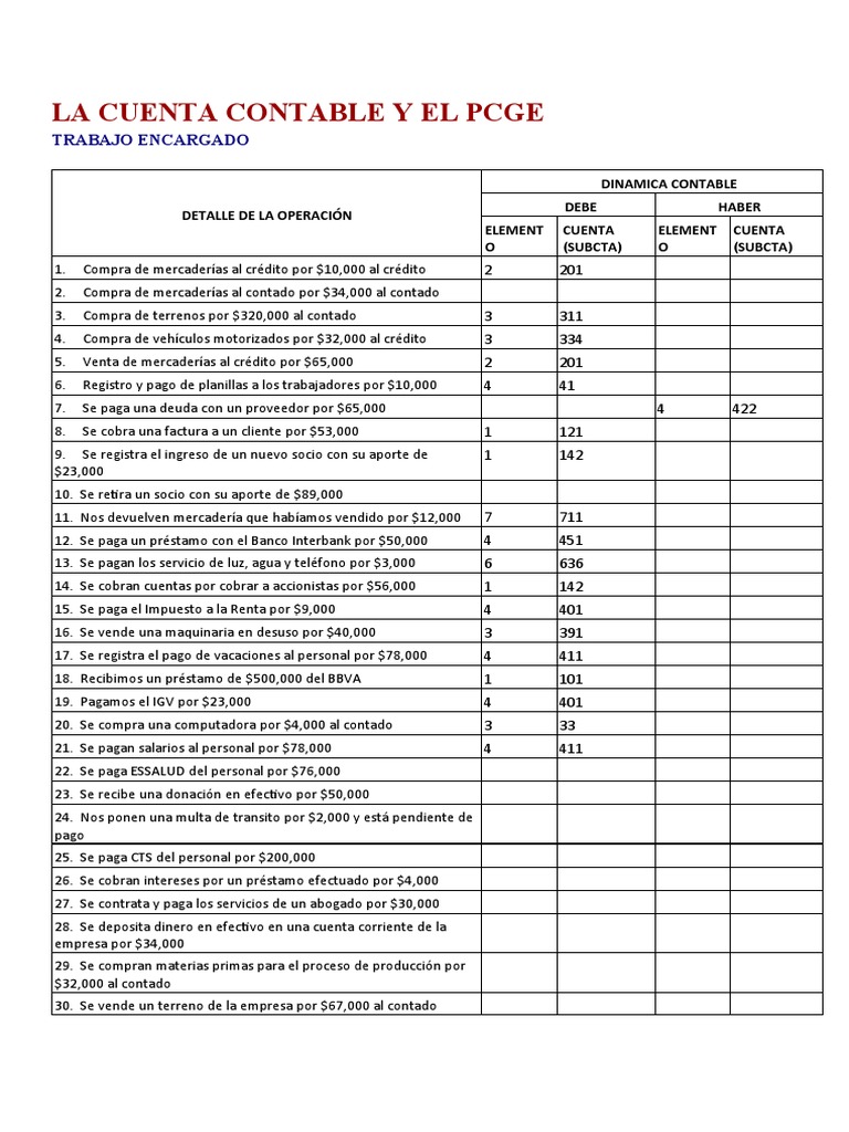 SEMANA 04.3 - PRACTICA 01 DINAMICA CONTABLE PLAN Avance | PDF | Dinero ...