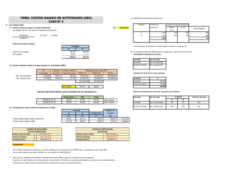 Comparativa de Costeo Tradicional y ABC | PDF | Business