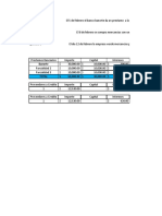 3.4 Actividad de Prestamos Con Intereses