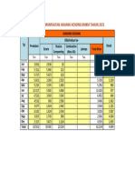 Laporan Pemanfaatan Janjang Kosong BMKM 2021