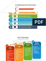 Rfp-Process-Slide1 (3 Files Merged)