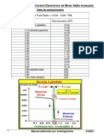 10 CEMNA Clase 7 Diagnóstico y Funcionamiento Del Catlizador TWC