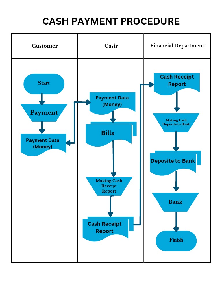 Cash Payment Procedure PDF