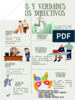 Mitos Y Verdades de Los Directivos: Primer Mito Primera Verdad