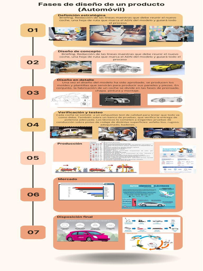 Mapa Mental Fases de Diseño de Un Producto | PDF