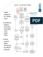 Modelo de Fluxograma de R&S