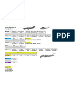 Aircraft Listing