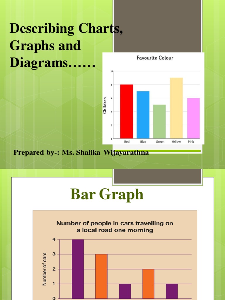 Grade 11 Chart and Graph Descriptions | PDF | Chart | Pet