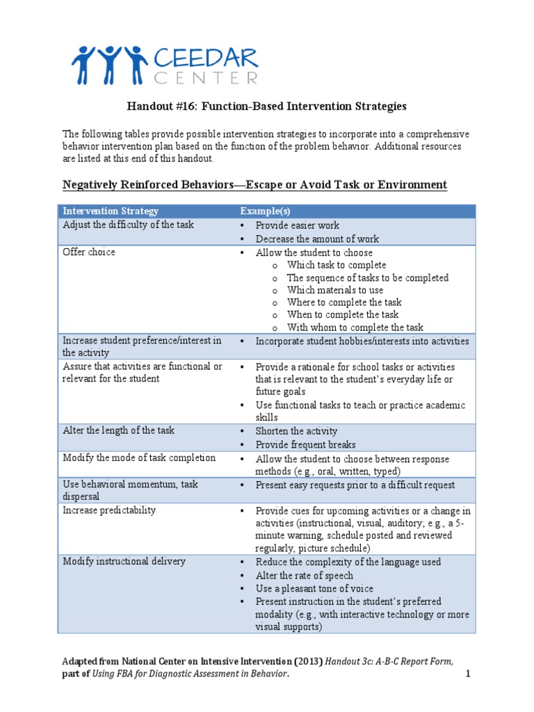 Researched Based Intervention Strategies