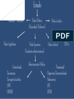 Población Territorio Orden Jurídico