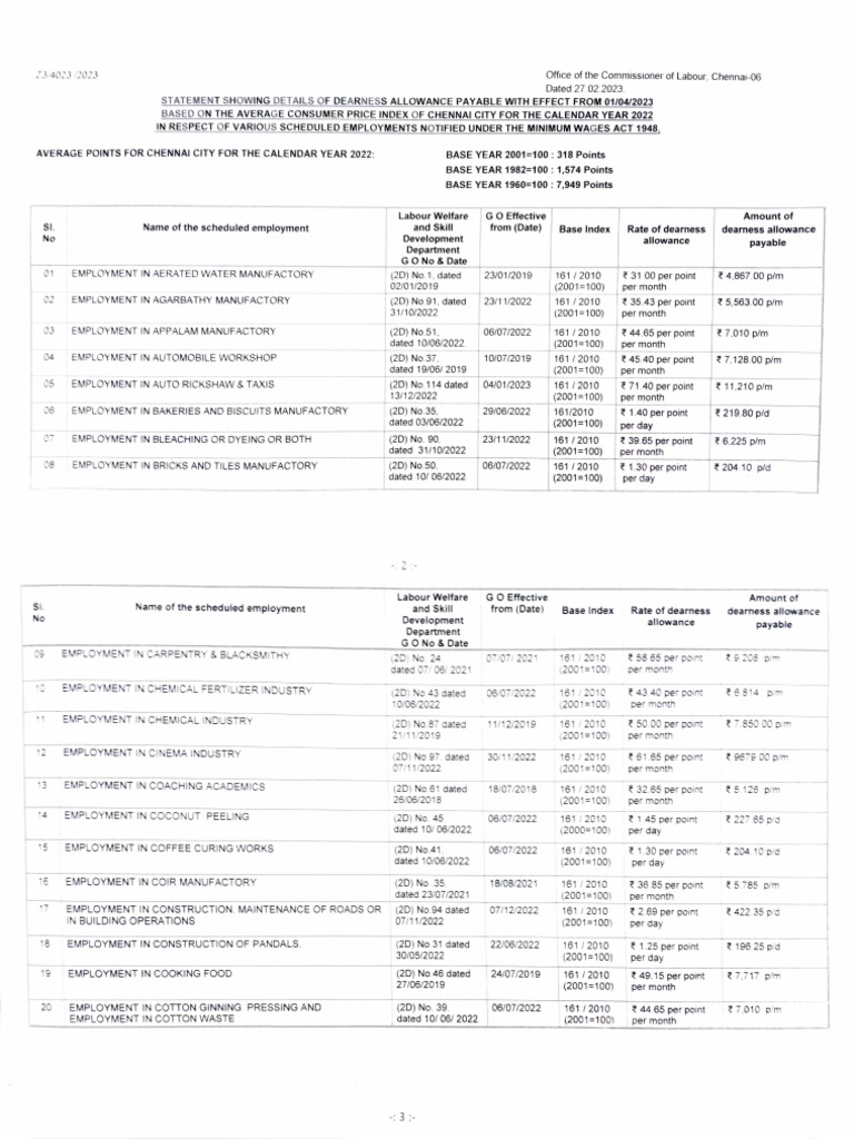 Tamil Nadu Minimum Wages DA 1.04.2023 To 31.03.2024 | PDF